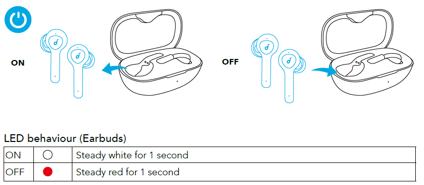 Soundcore Life P2 Wireless Earbuds-Powering On,Off